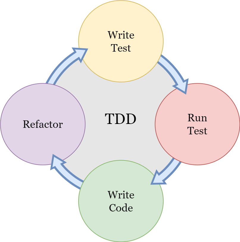 tdd-flow